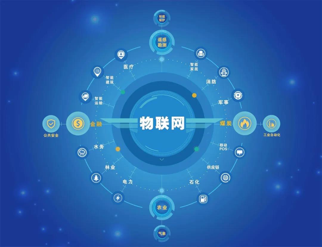 物聯網在2022年將有哪些發展和改變